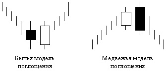 торговые роботы, тестирование торговой системы 9