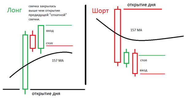 торговые роботы, тестирование торговой системы 10