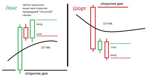 торговые роботы, тестирование торговой системы 10 торговые роботы, тестирование торговой системы 10
