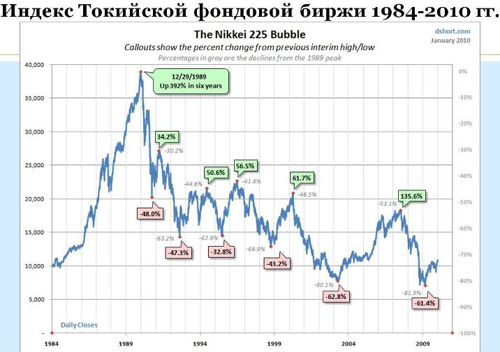 График индекс Токийской фондовой биржы График индекс Токийской фондовой биржы
