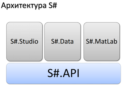 Архитектура API