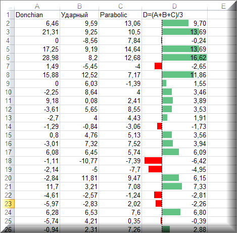 Excel, условное форматирование Excel, условное форматирование