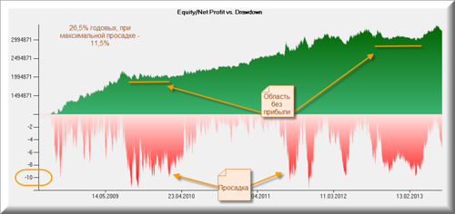 Эквити, Parabolic, 60 мин, фьючерс на индекс ртс Эквити, Parabolic, 60 мин, фьючерс на индекс ртс