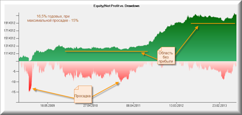 Эквити, Parabolic, 60 мин, Si Эквити, Parabolic, 60 мин, Si