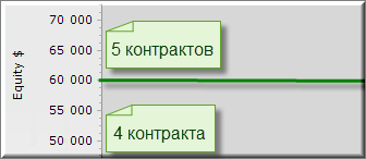 Как работает уровень Как работает уровень