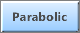 Parabolic SAR Parabolic SAR