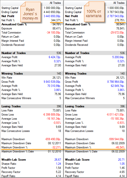 Performance, parabolic, 2 мани-менеджмента Performance, parabolic, 2 мани-менеджмента