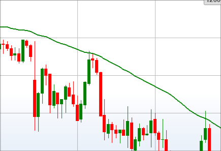 Chart 17. Chart 17. Chart 17. Chart 17. Chart 17.