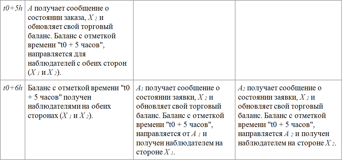 Алгоритм арбитражной стратегии в действии_3