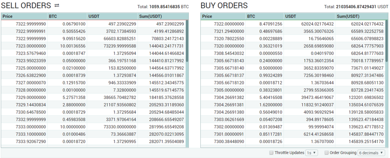 Poloniex BTC Poloniex BTC