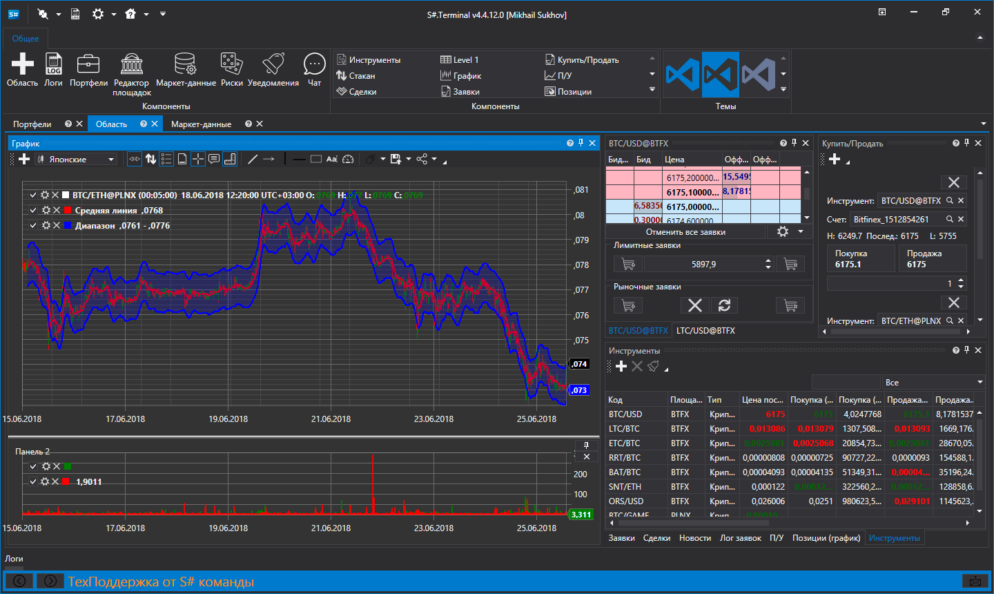 Trading terminal. Торговый терминал. Терминал для торговли. Котировки терминал. Апекс ТРЕЙД торговый терминал.