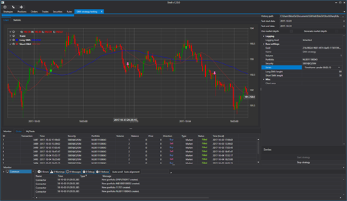 Я сделаю свой торговый терминал, с блекджеком и алго на базе StockSharp