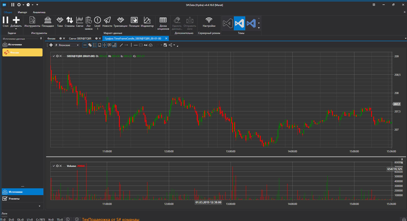 Скачать историю торгов программой Hydra с сайта Финам и MFD. StockSharp