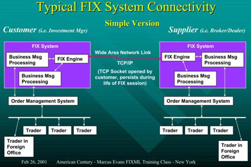 fix_protocol_exchange.jpg fix_protocol_exchange.jpg