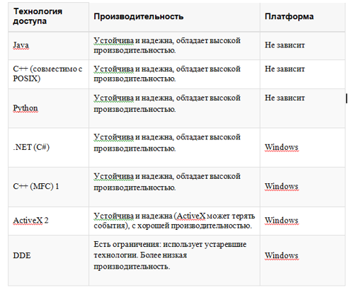 Interactive-Brokers-API-programming.png Interactive-Brokers-API-programming.png
