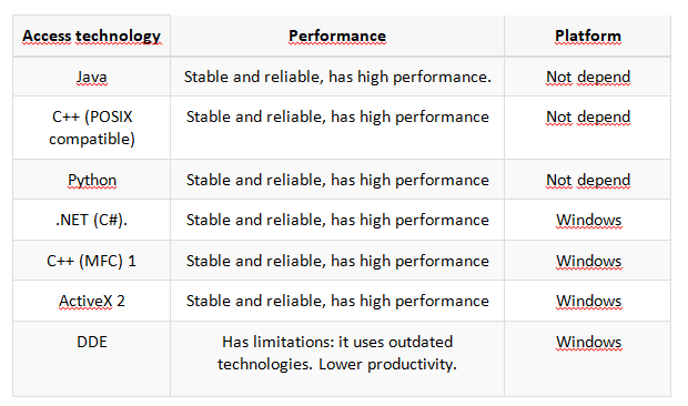 Interactive-Brokers-API-programming-terminal.png Interactive-Brokers-API-programming-terminal.png
