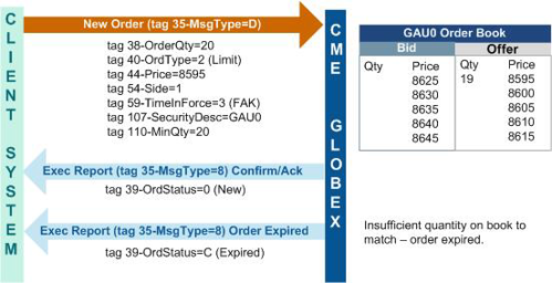 FOK_order_FIX_protocol.jpg FOK_order_FIX_protocol.jpg
