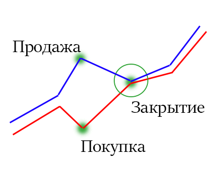 Stocks-exhange.png Stocks-exhange.png