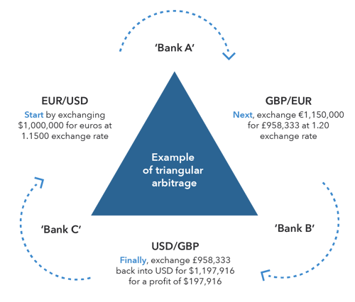 Arbitrage-Forex-Trading.png Arbitrage-Forex-Trading.png