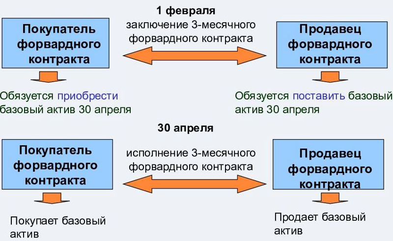 forward-finacial-example.jpeg forward-finacial-example.jpeg