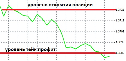 take-profit-sell-order.jpg take-profit-sell-order.jpg