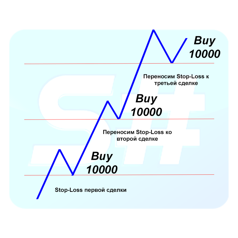 stop-loss-order.png stop-loss-order.png