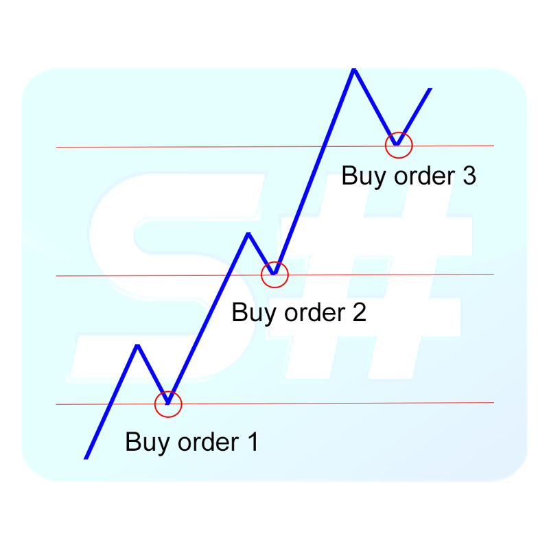 Buy-order-pirammiding.png Buy-order-pirammiding.png