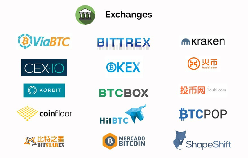 exchanges_crypto.jpg exchanges_crypto.jpg