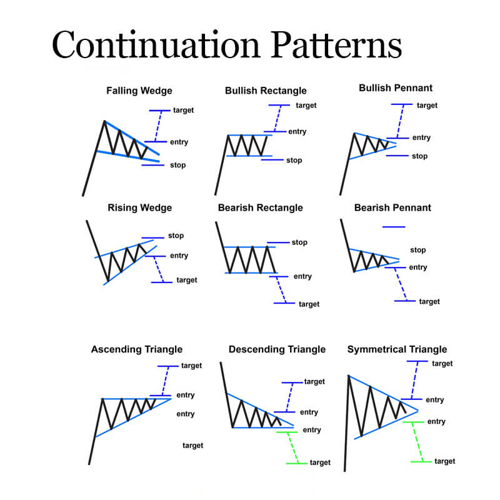 continuation-patterns.jpg