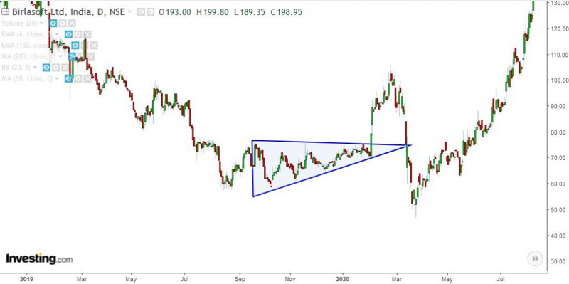 Ascending-Triangle-Chart-1024x511.jpeg Ascending-Triangle-Chart-1024x511.jpeg