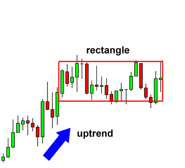 grade7-bullish-rectangle-before.png grade7-bullish-rectangle-before.png