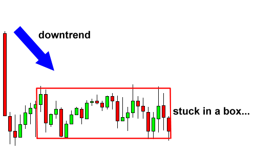 grade7-bearish-rectangle-before.png grade7-bearish-rectangle-before.png