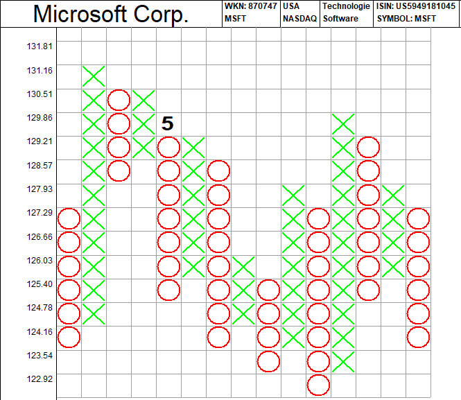 point-and-figure-4.jpg point-and-figure-4.jpg