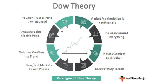 Dow-Theory.jpg