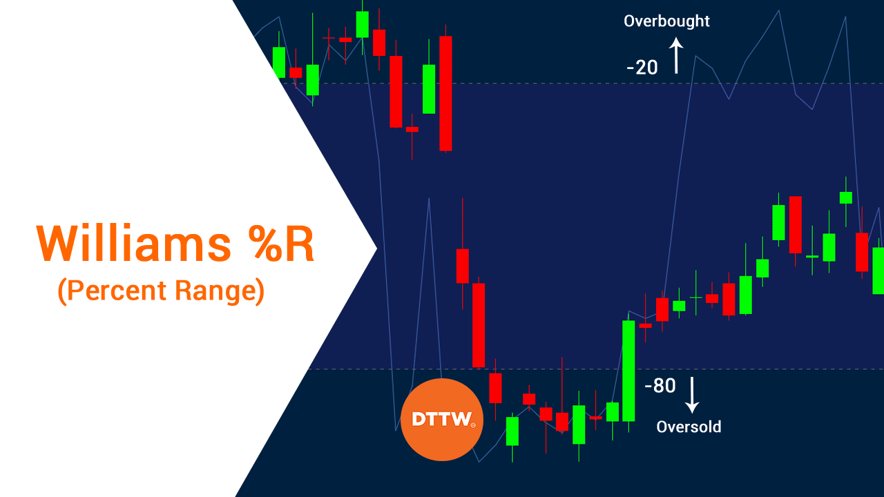 williams-percent-range.png